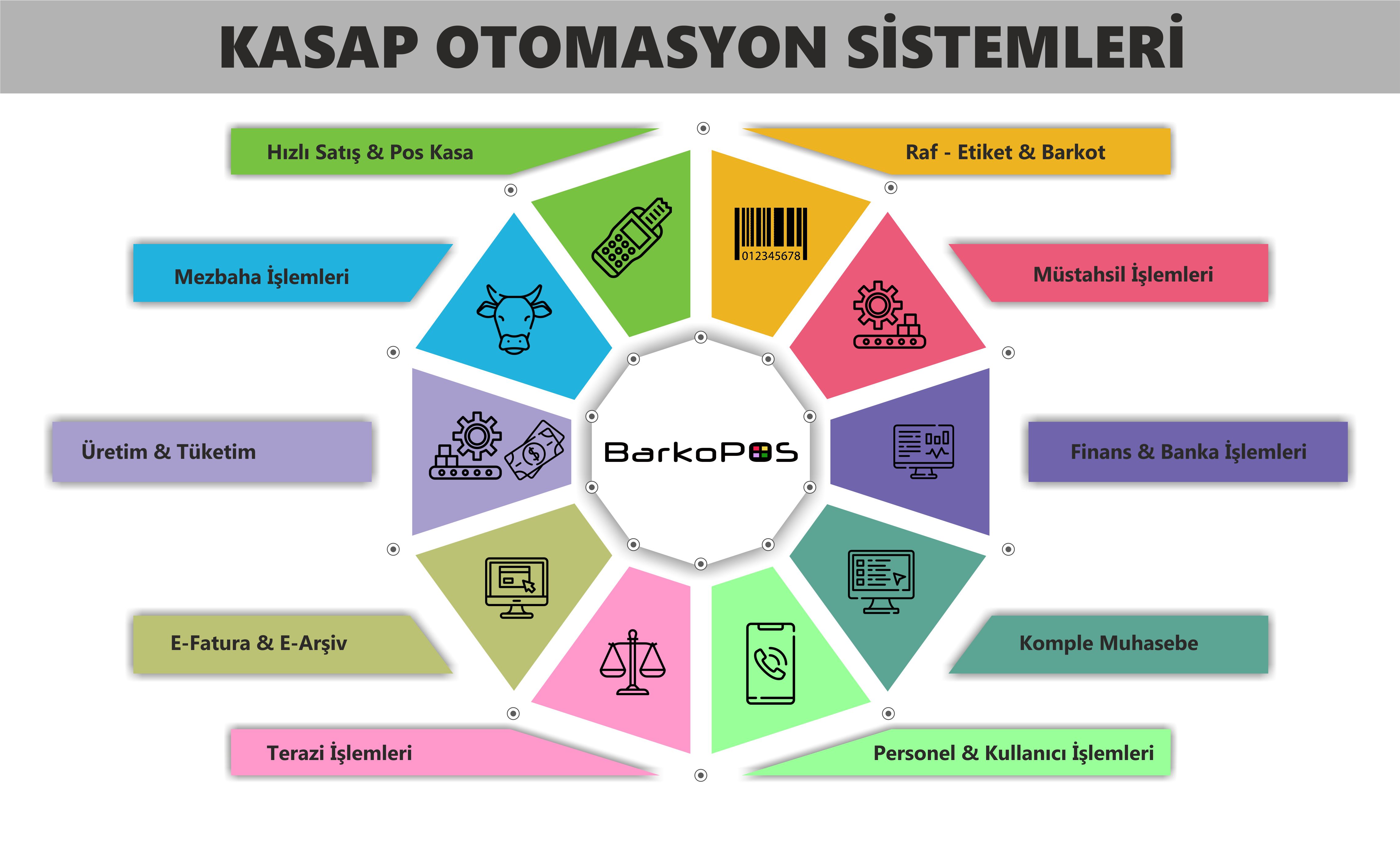 KASAP BARKOD SİSTEMİ