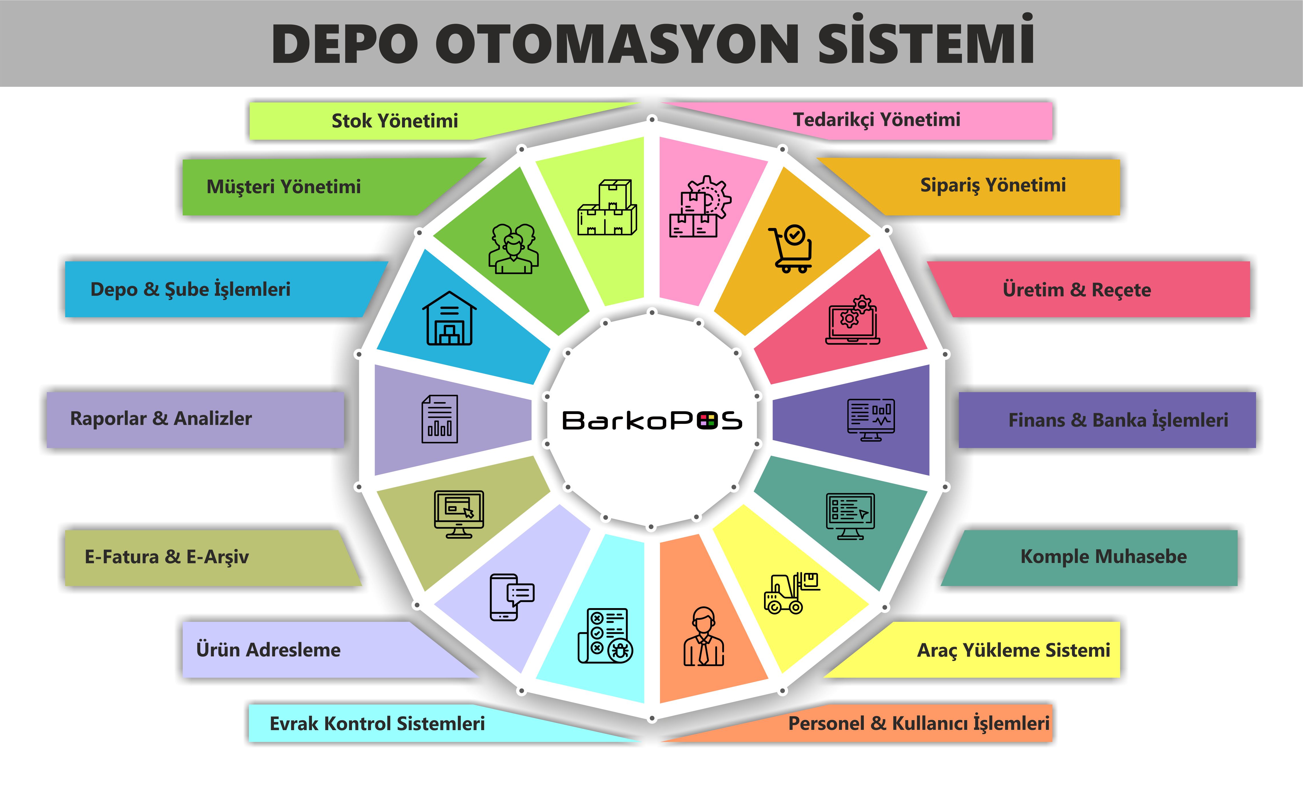 DEPO BARKOD SİSTEMİ