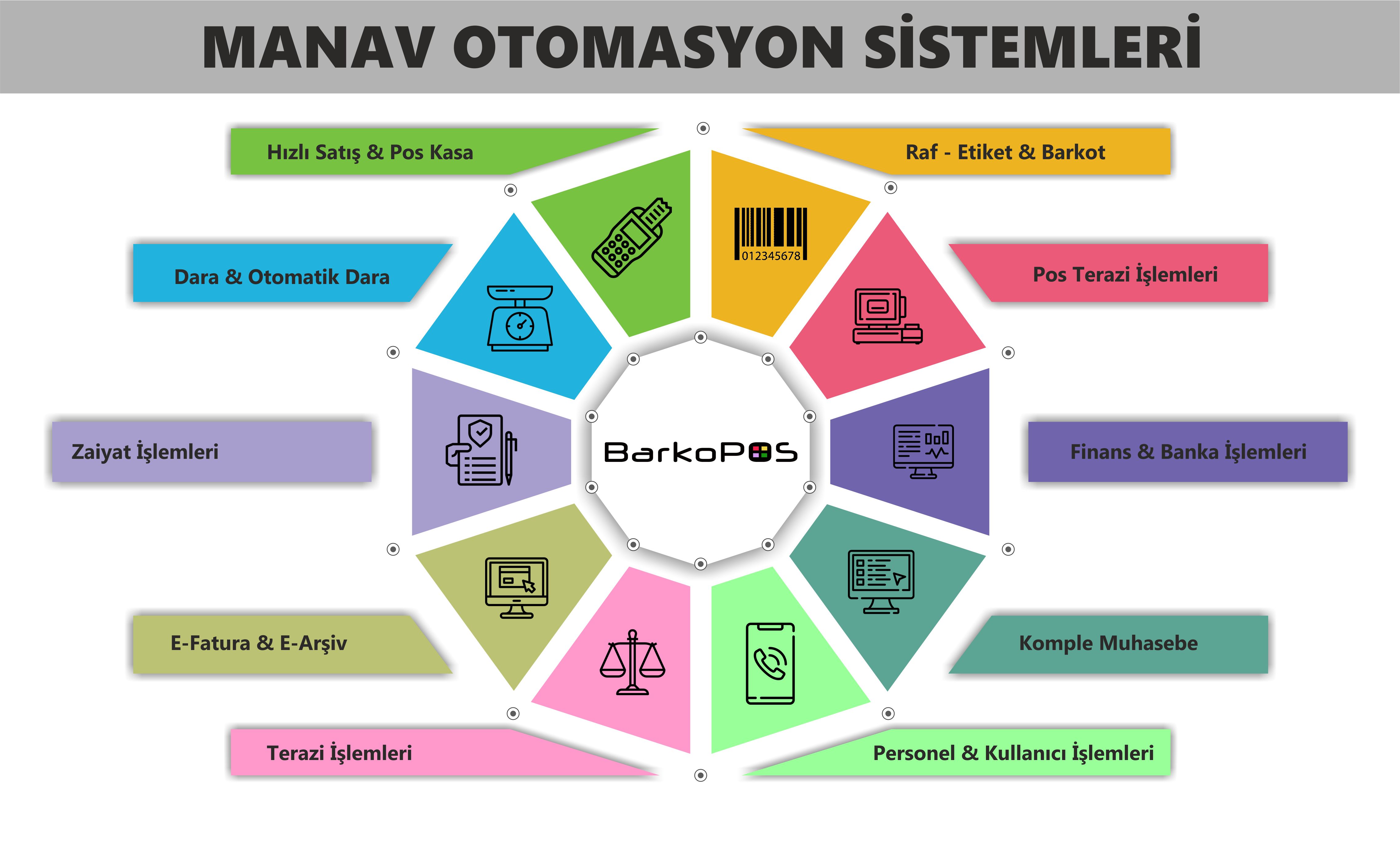 MANAV BARKOD SİSTEMİ