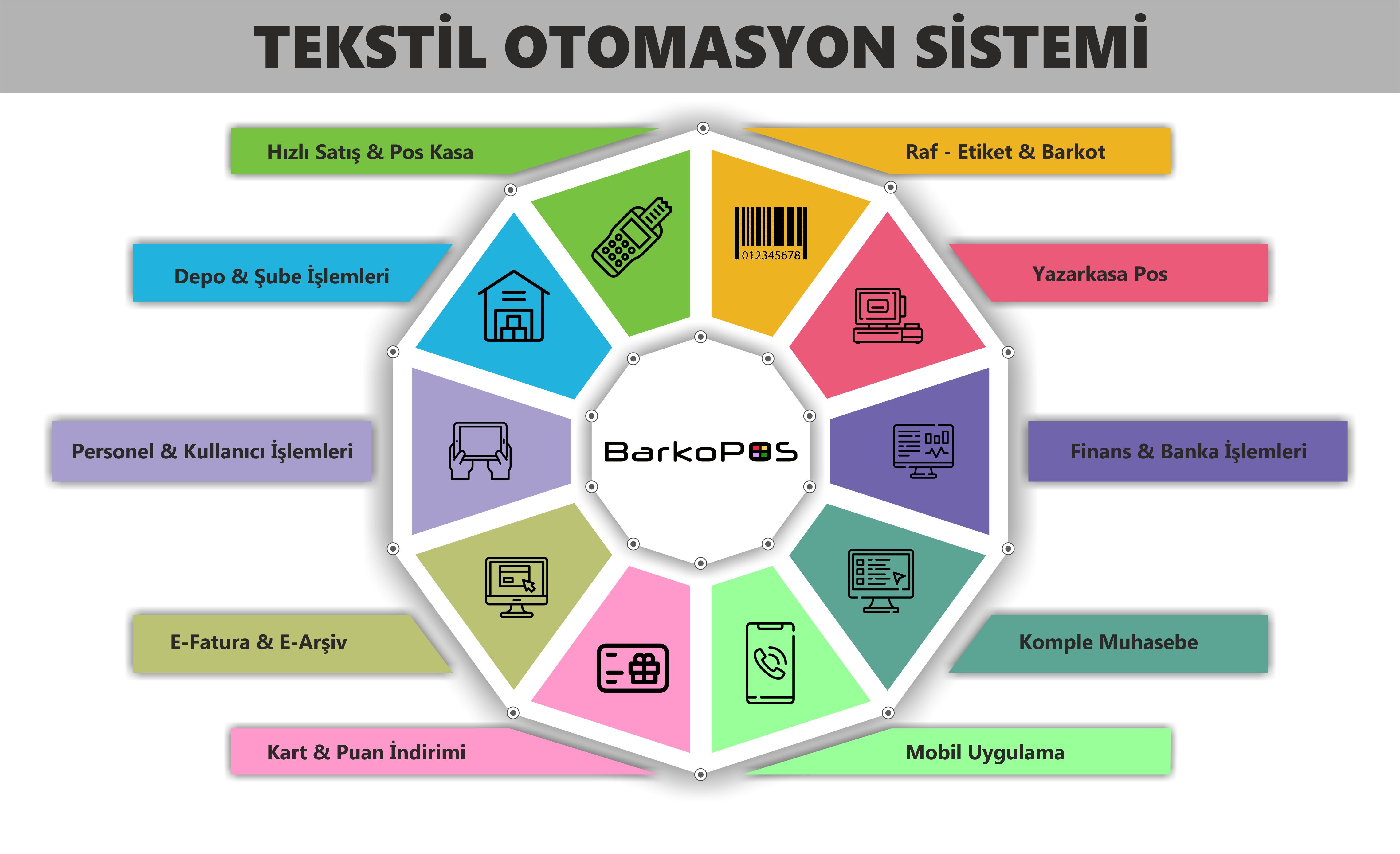 TEKSTIL BARKOD SİSTEMİ