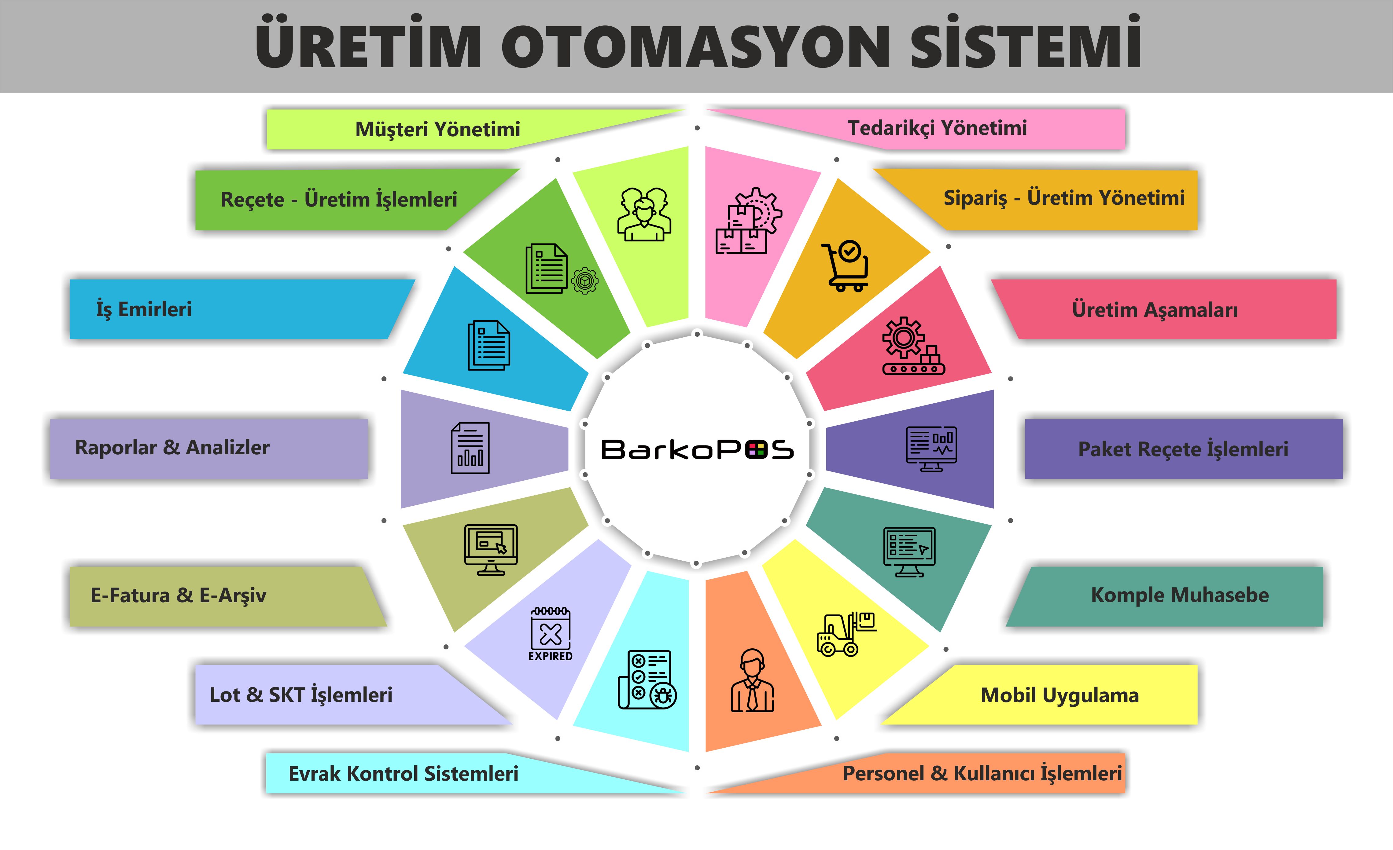 Cafe & Restoran Otomasyon SİSTEMİ